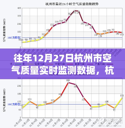 杭州冬日空气质量变迁见证自信与成长奇迹,历年12月27日空气质量实时监测数据解析
