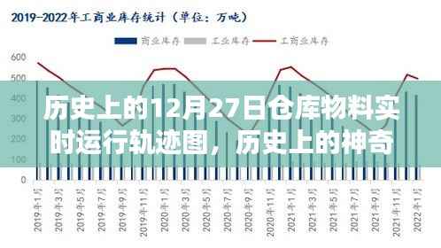 探寻历史仓库物料轨迹,一场追寻内心平静的神奇之旅——历史上的仓库物料实时运行轨迹图解析