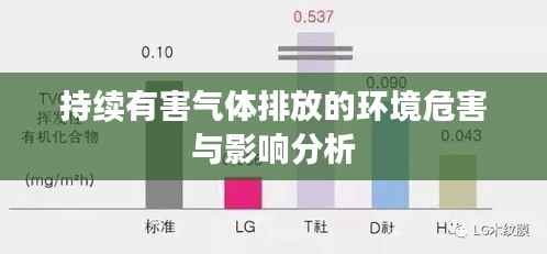 持续有害气体排放的环境危害与影响分析