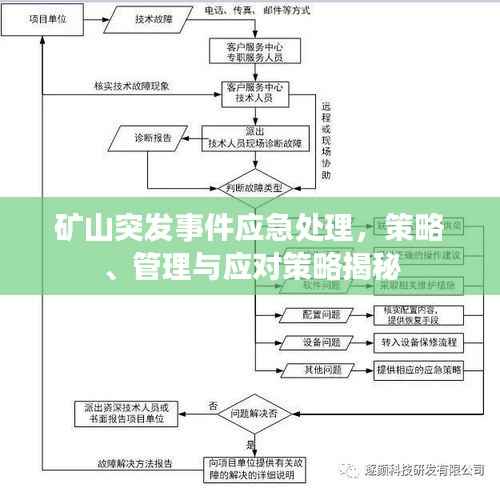 矿山突发事件应急处理,策略、管理与应对策略揭秘