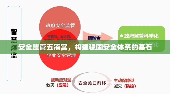 安全监管五落实,构建稳固安全体系的基石