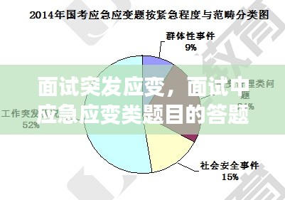 面试突发应变,面试中应急应变类题目的答题技巧
