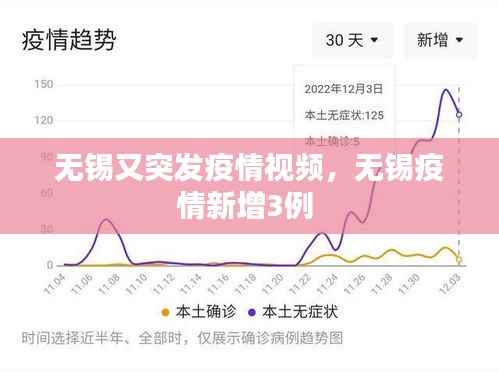 无锡又突发疫情视频,无锡疫情新增3例