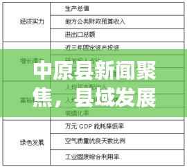 中原县新闻聚焦,县域发展新动向速递