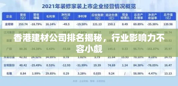 香港建材公司排名揭秘,行业影响力不容小觑