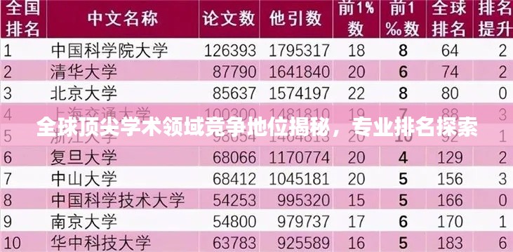 全球顶尖学术领域竞争地位揭秘,专业排名探索