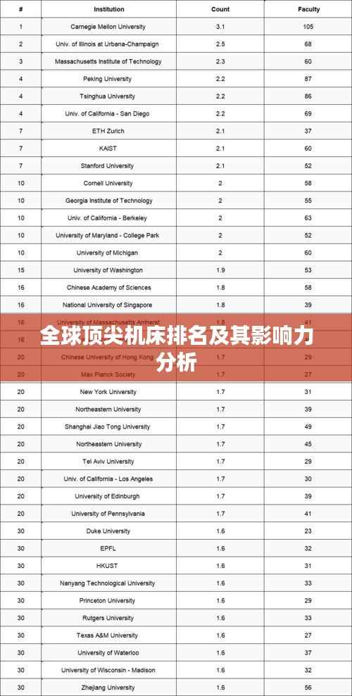 全球顶尖机床排名及其影响力分析