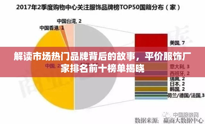 解读市场热门品牌背后的故事,平价服饰厂家排名前十榜单揭晓