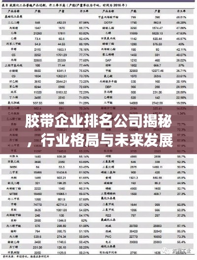 胶带企业排名公司揭秘,行业格局与未来发展趋势展望