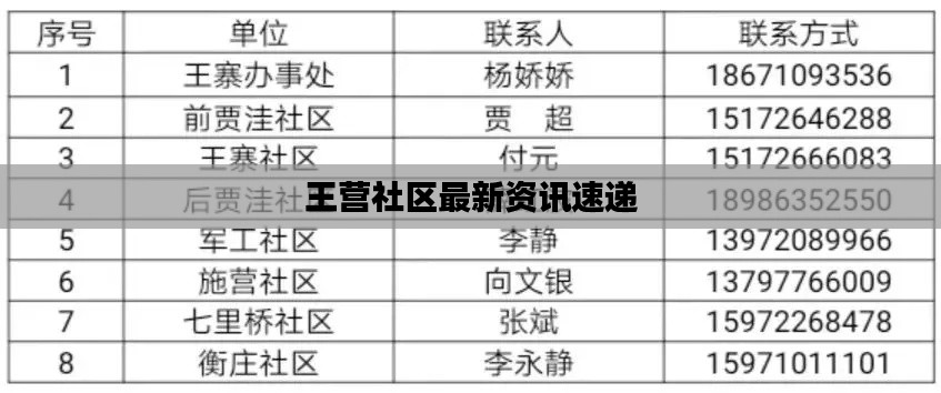 王营社区最新资讯速递