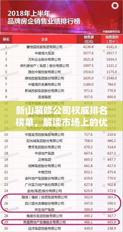 新山装修公司权威排名榜单,解读市场上的优选企业!