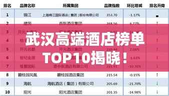 武汉高端酒店榜单TOP10揭晓!