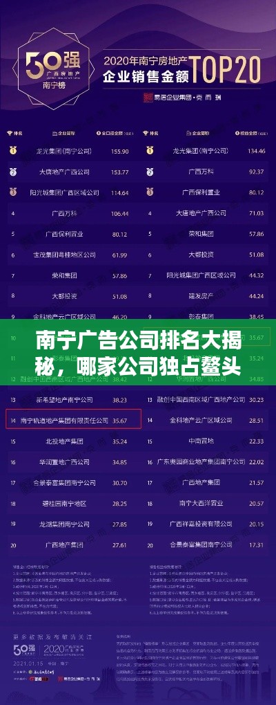 南宁广告公司排名大揭秘,哪家公司独占鳌头?