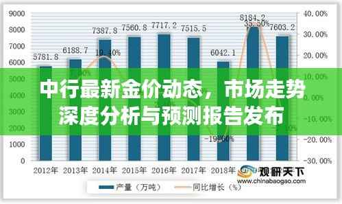 中行最新金价动态,市场走势深度分析与预测报告发布