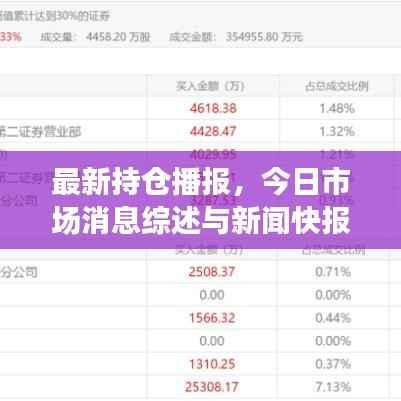 最新持仓播报，今日市场消息综述与新闻快报