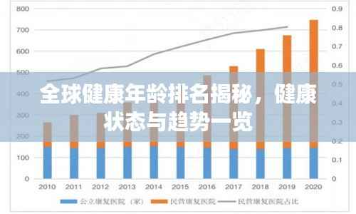 全球健康年龄排名揭秘,健康状态与趋势一览